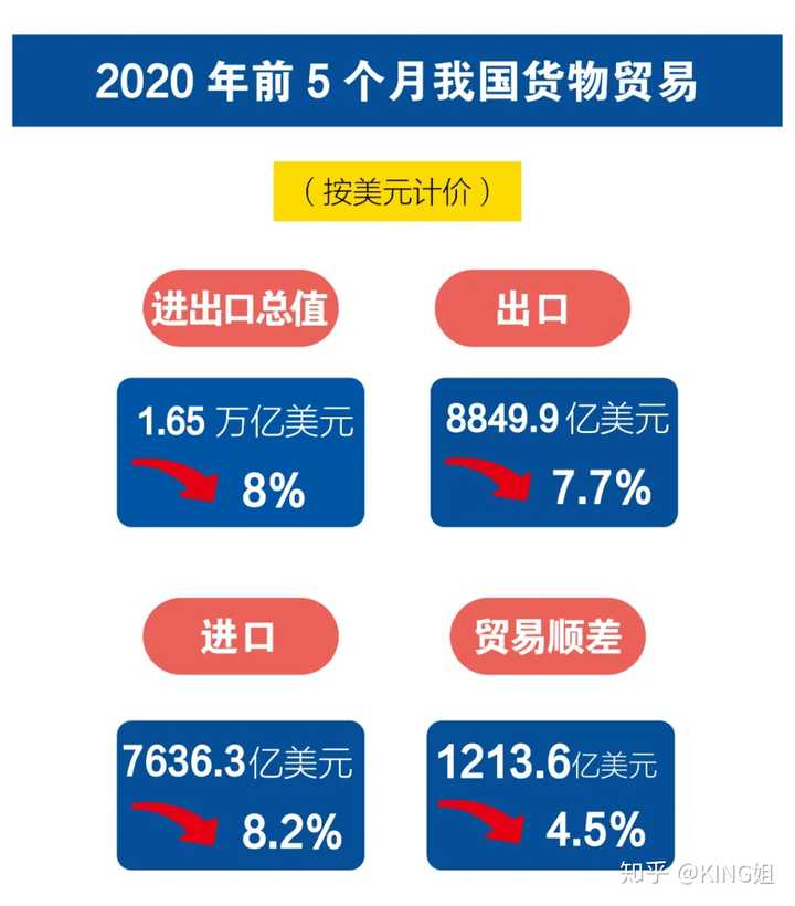 外贸进口在家做什么好赚钱 做外贸进口需要注意什么