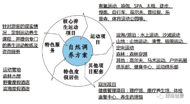 养生加盟项目一万元，投资少，利润高，健康产业有前景