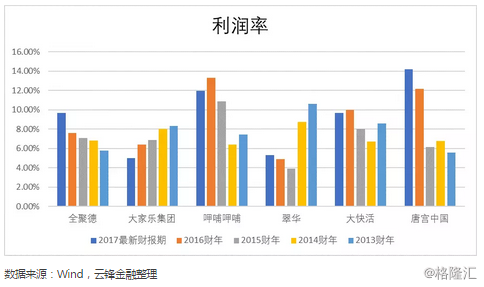 龙岩餐饮加盟项目利润分析