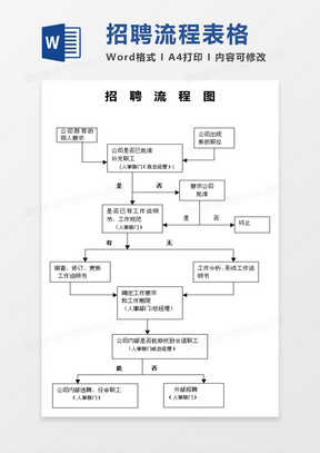 教育加盟项目流程表范本