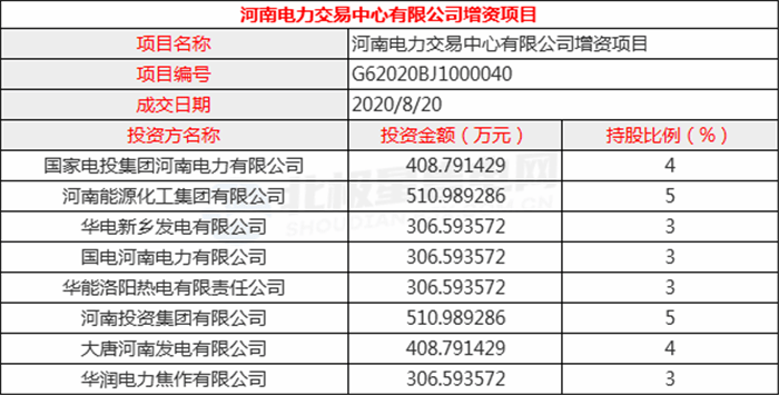 河南连锁加盟投资项目排名