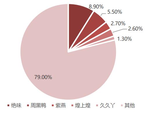 食品项目加盟商家厂家，成功的秘诀与未来趋势