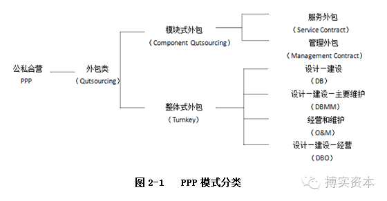 医院加盟项目流程表图片