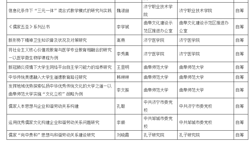 伊川农户加盟项目名单公示