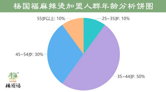 沧州餐饮加盟项目利润分析