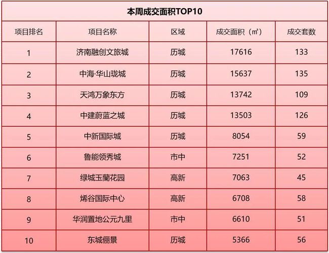 济南本地的加盟项目排名