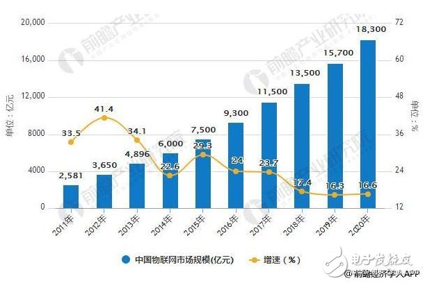 随着经济的发展和消费者的需求升级，加盟已经成为许多创业者进入市场的方式。但是，选择一个好的加盟项目并不容易，需要综合考虑多种因素，包括市场需求、加盟费用、经营能力、品牌影响力等等。下面是一些值得考虑的加盟项目