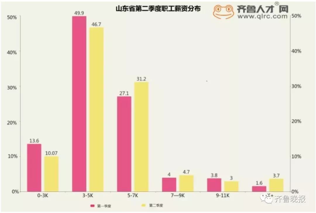 潍坊市做什么最赚钱 潍坊什么工作挣工资高