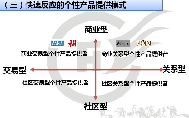 众筹加盟项目一览