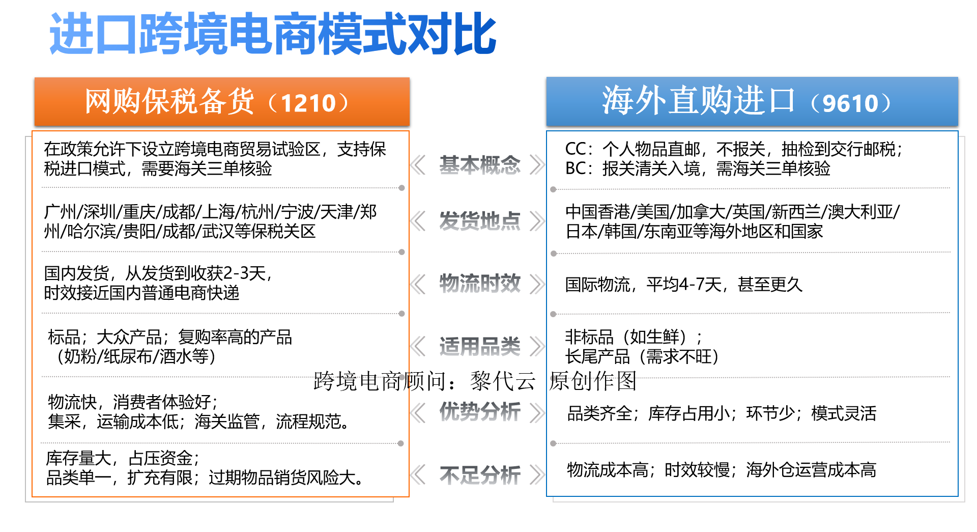 跨境电商加盟项目详解