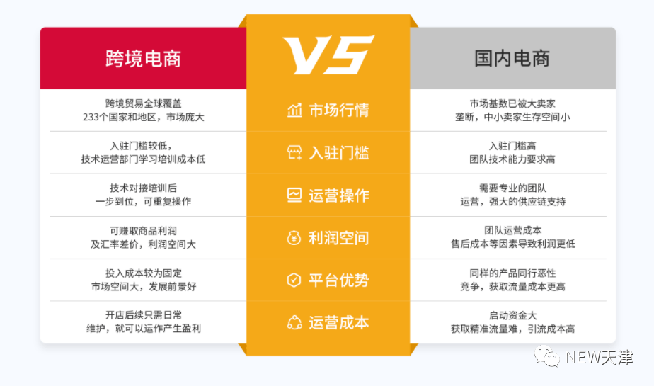 跨境电商加盟项目详解