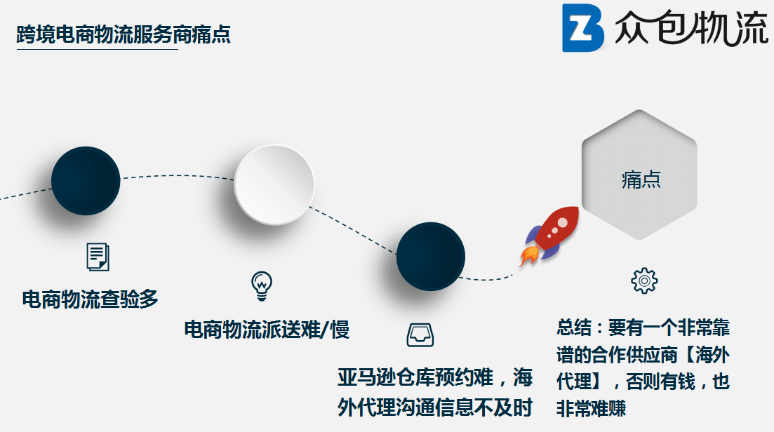 跨境电商加盟项目详解