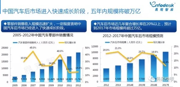 河南汽车保养项目加盟行情分析