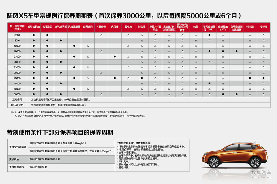 河南汽车保养项目加盟行情分析