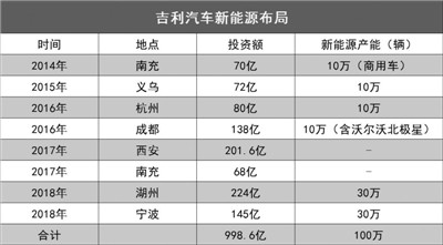 河南汽车保养项目加盟行情分析