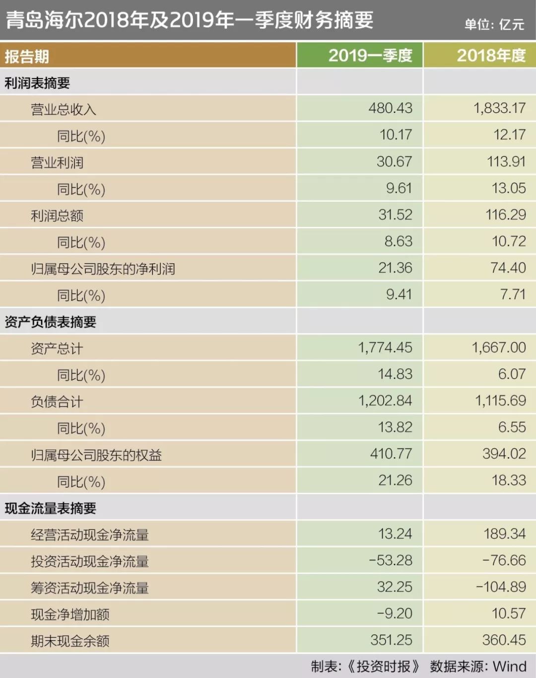 青岛旧衣回收加盟项目利润分析