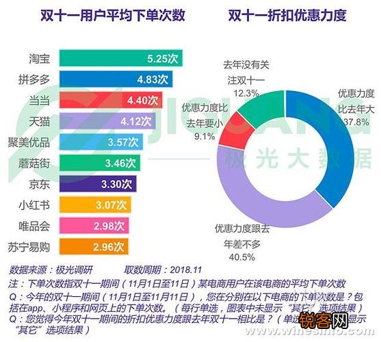 双十一期间做什么生意赚钱 双十一做什么最赚钱