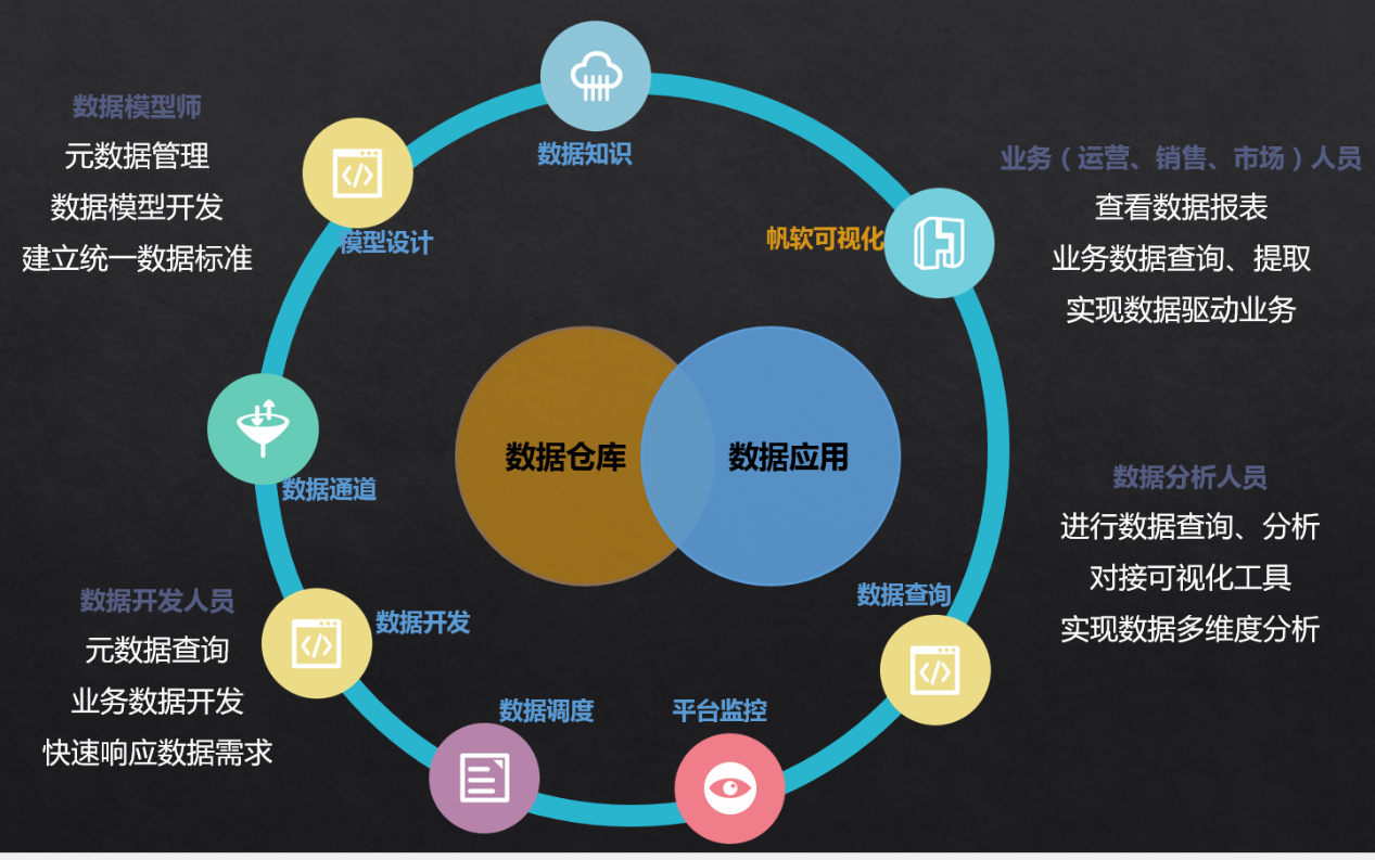 数据整理外包加盟项目推荐