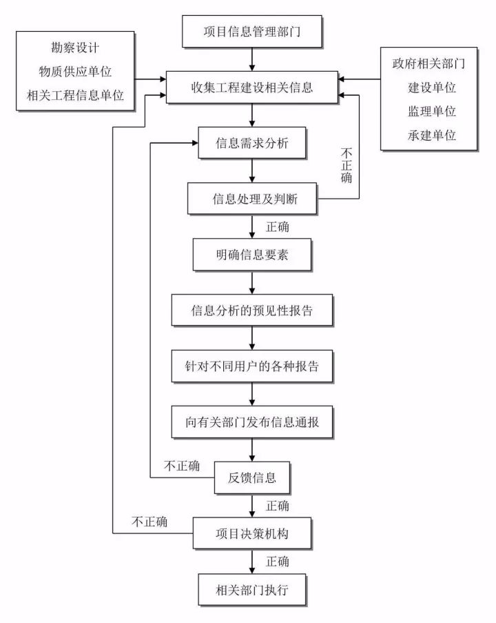 考研加盟项目流程图——迈向成功的关键一步