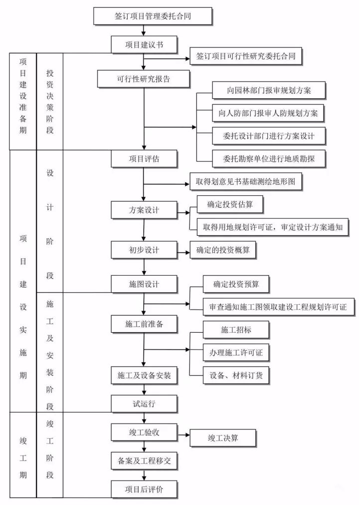 考研加盟项目流程图——迈向成功的关键一步