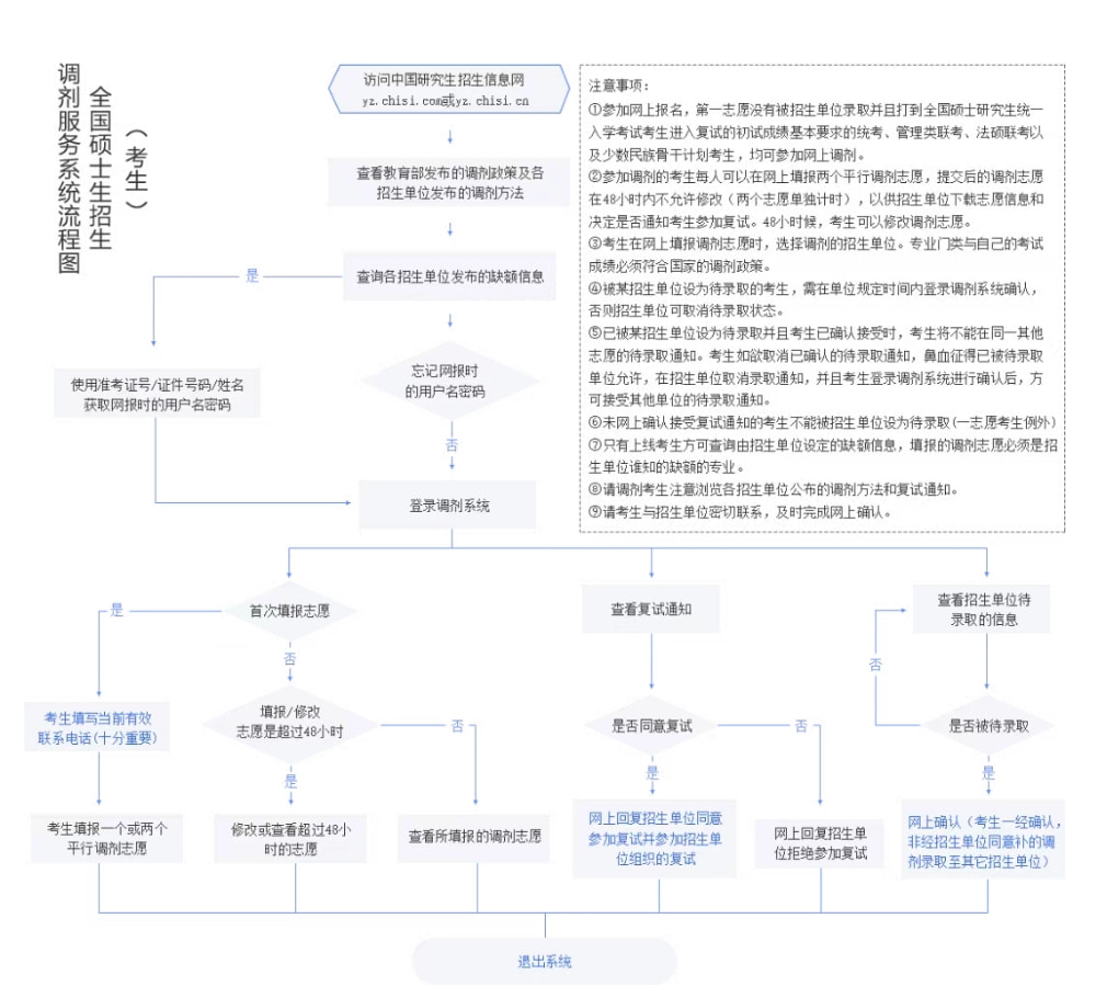 考研加盟项目流程图——迈向成功的关键一步