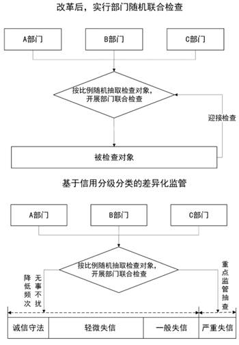 山东加盟小吃项目流程