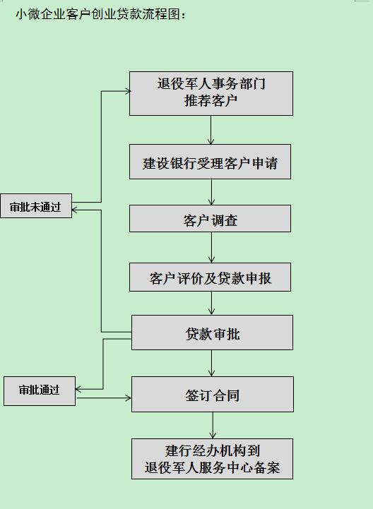 山东加盟小吃项目流程