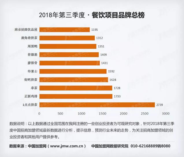 如何区分加盟项目类型