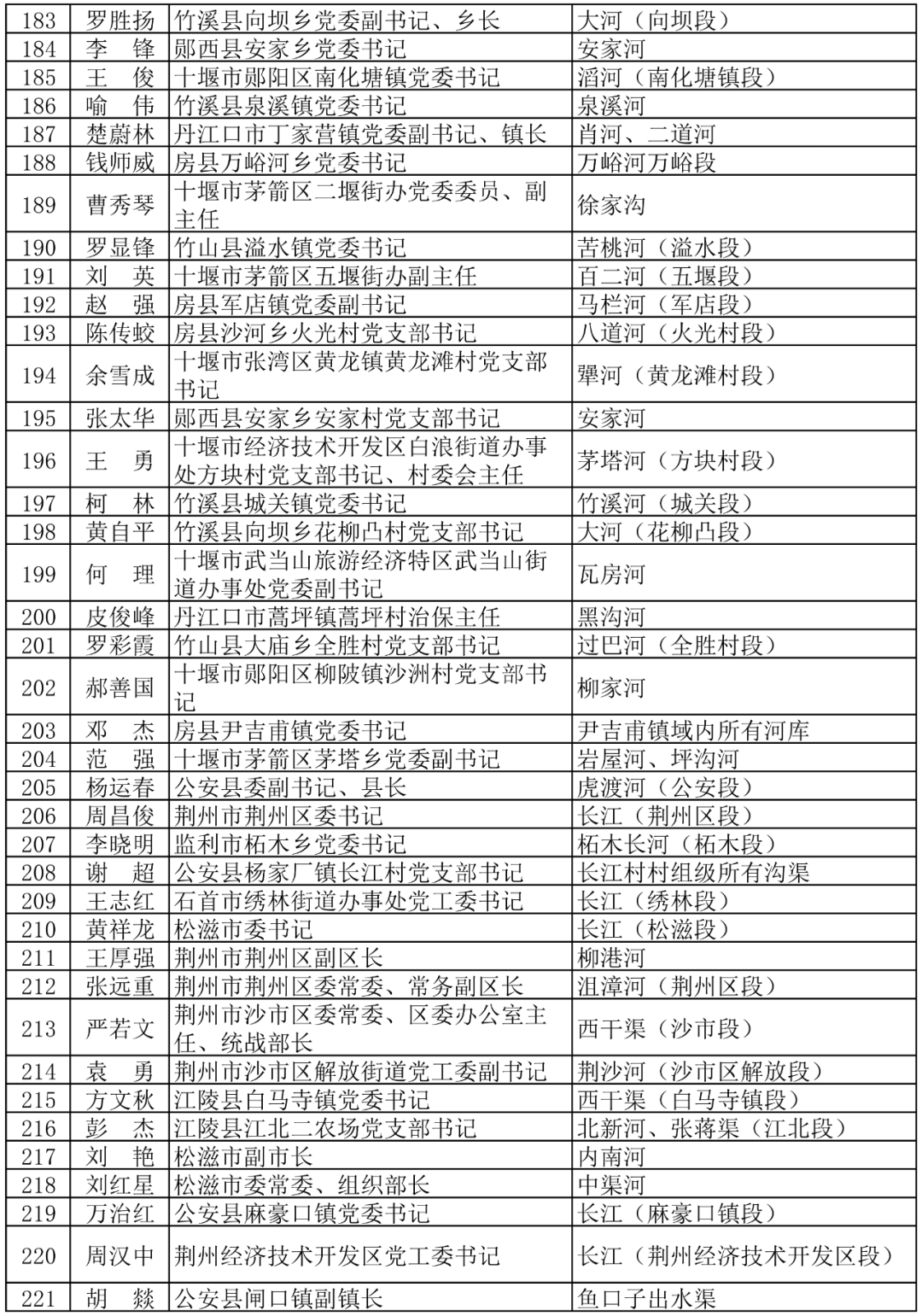 襄樊特色加盟项目名单公示