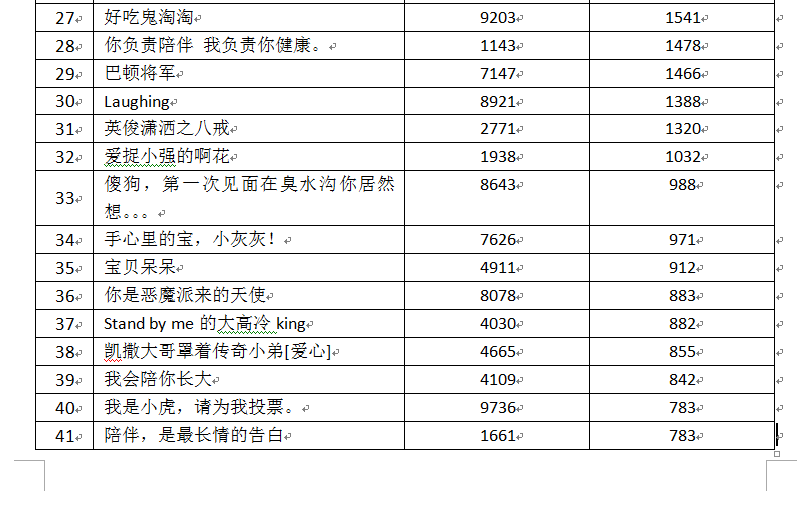 襄樊特色加盟项目名单公示