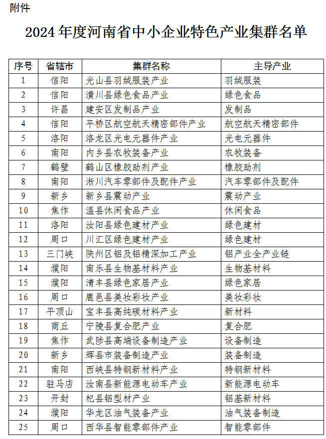 襄樊特色加盟项目名单公示