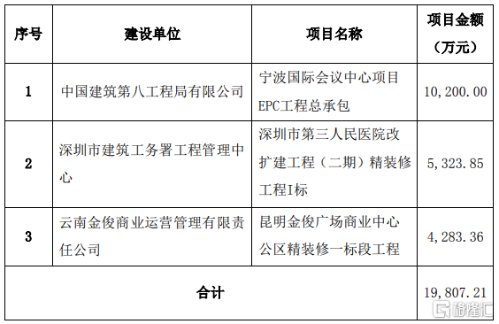 如何签订加盟项目合同