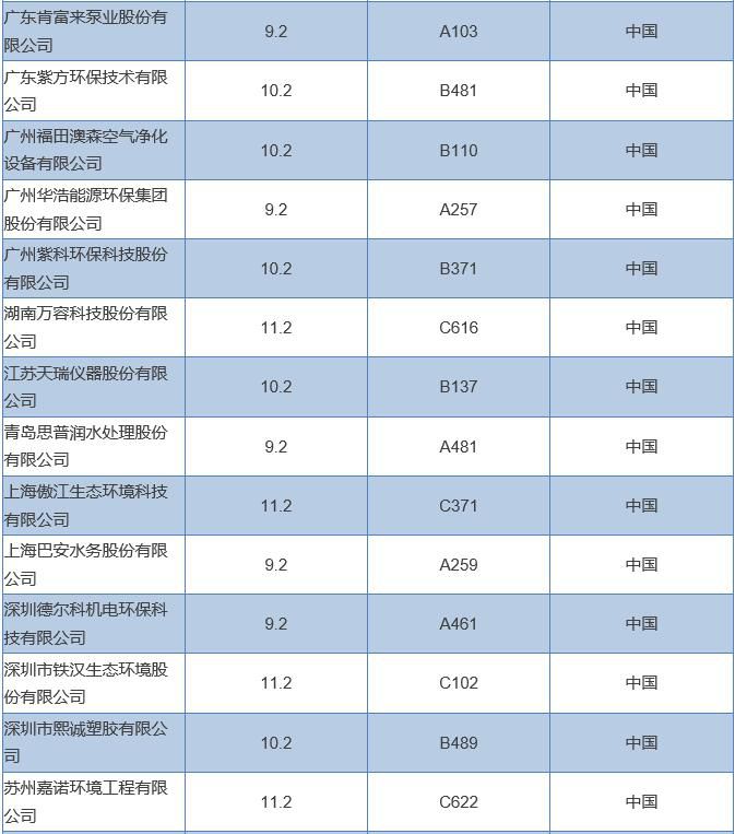 广州环保项目加盟报价明细