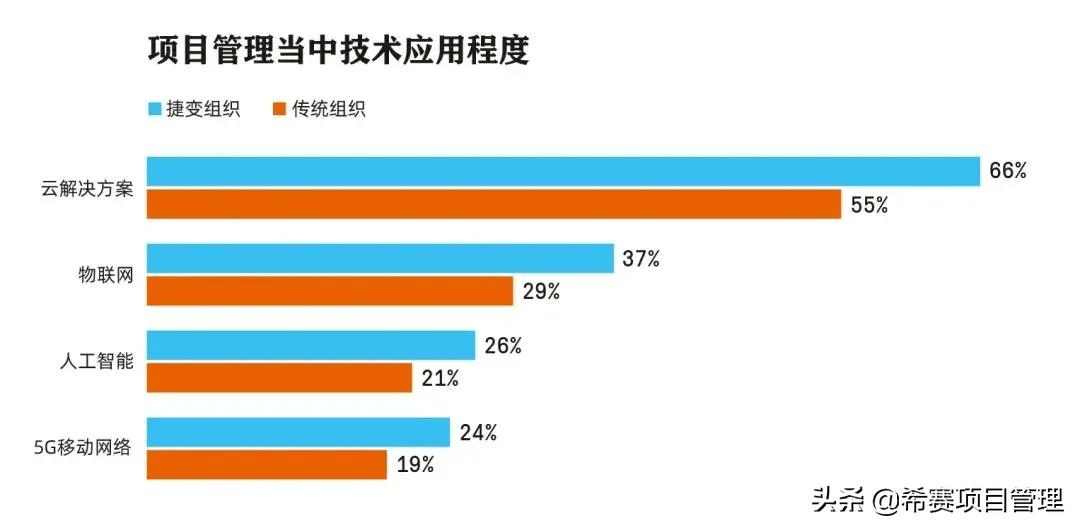 美容院项目加盟代理，了解行业趋势，掌握加盟要点