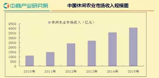 加盟冷门小投资项目利润