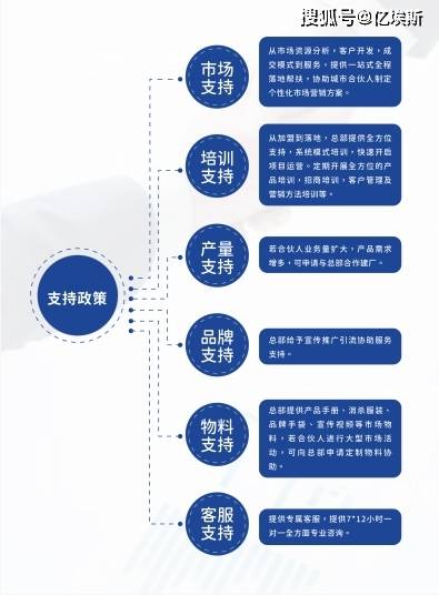 白领新项目加盟代理网站，实现创业梦想的绝佳平台