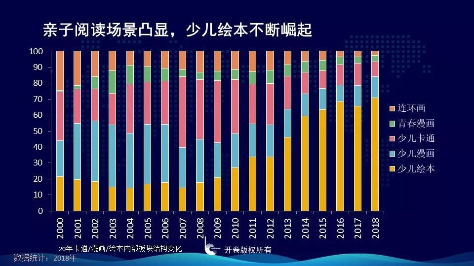 农村特色养生项目加盟回报分析