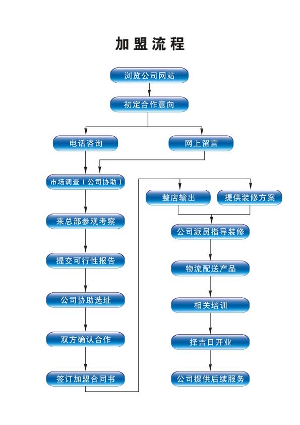 嘉定项目管理加盟费用详解