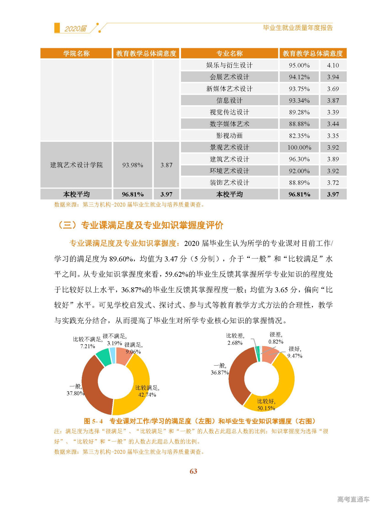 广艺就业怎么样 广艺好就业吗