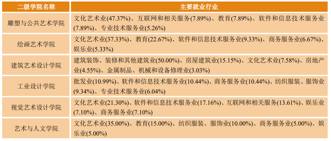 广艺就业怎么样 广艺好就业吗