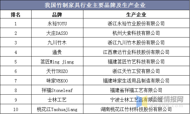 竹制家具项目加盟店名