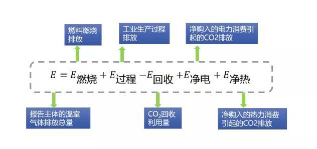 烟台回收项目加盟费用解析