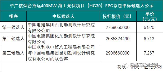 烟台回收项目加盟费用解析