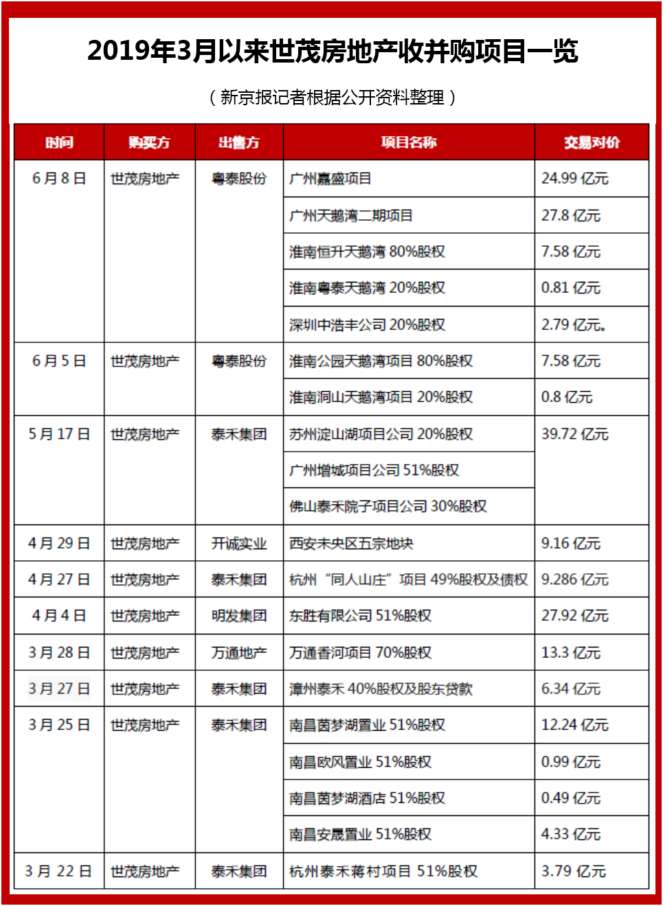 烟台回收项目加盟费用解析