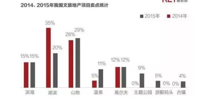 烟台回收项目加盟费用解析