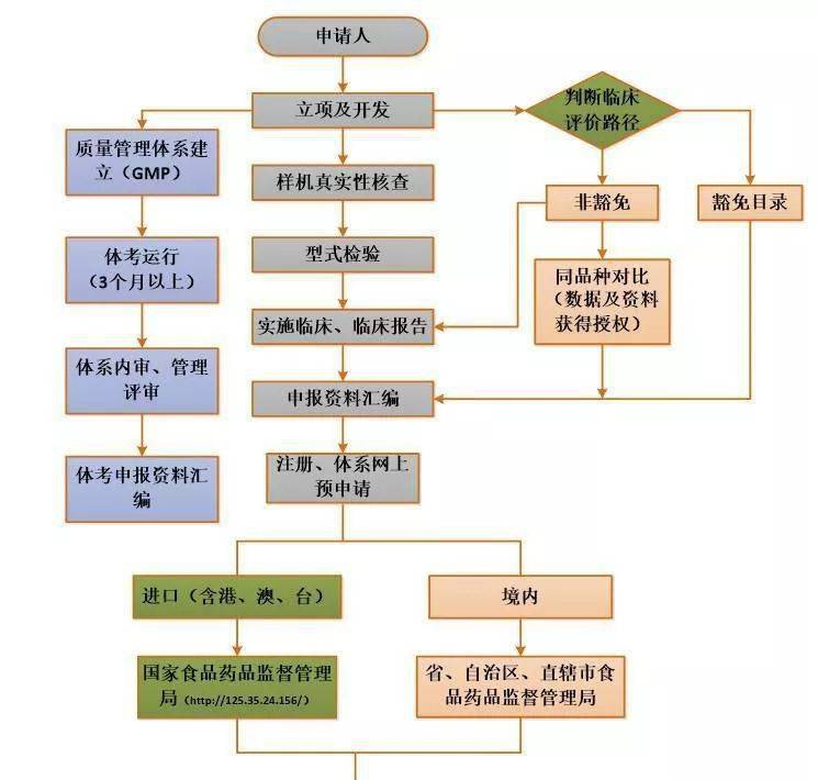 加工项目加盟流程详解