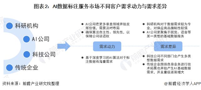 武汉数据标注项目加盟公司，探索与前景