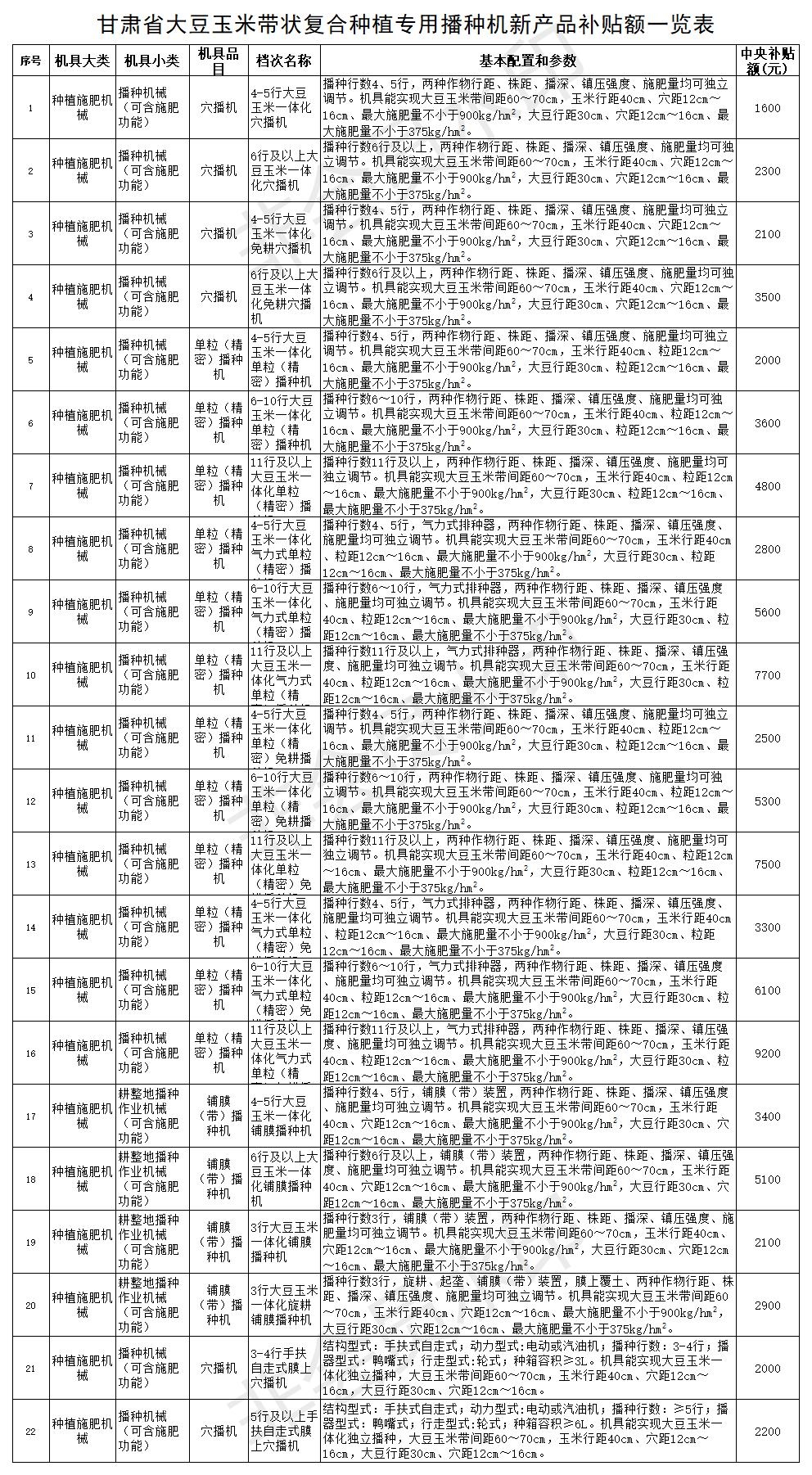 甘肃农村加盟项目名单表