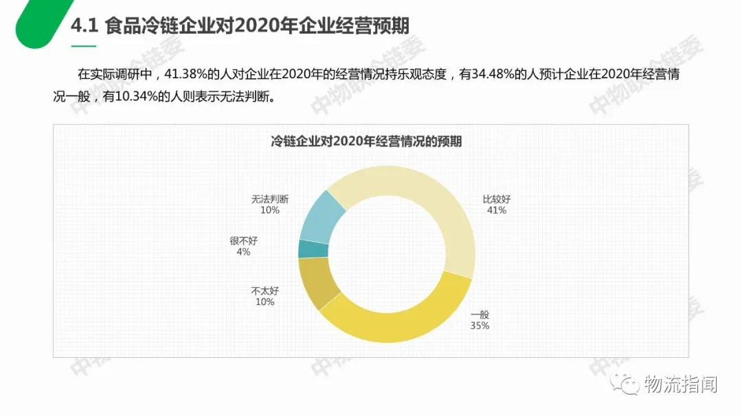 云浮汽车项目加盟前景分析