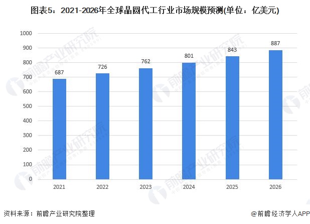 云浮汽车项目加盟前景分析